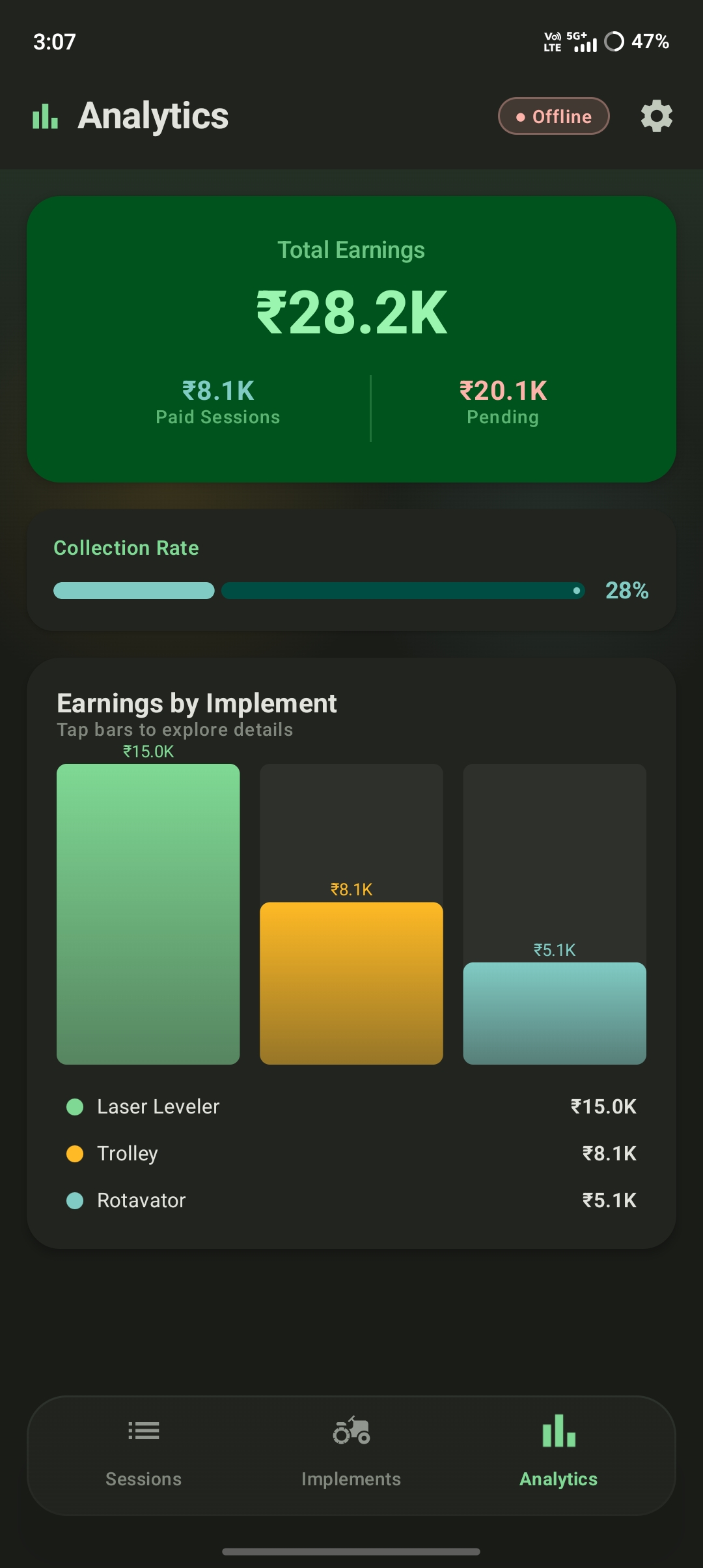 Analytics earnings trends